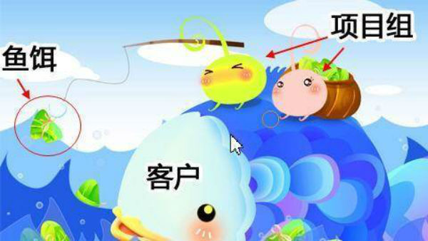 兽药经销商培训技巧