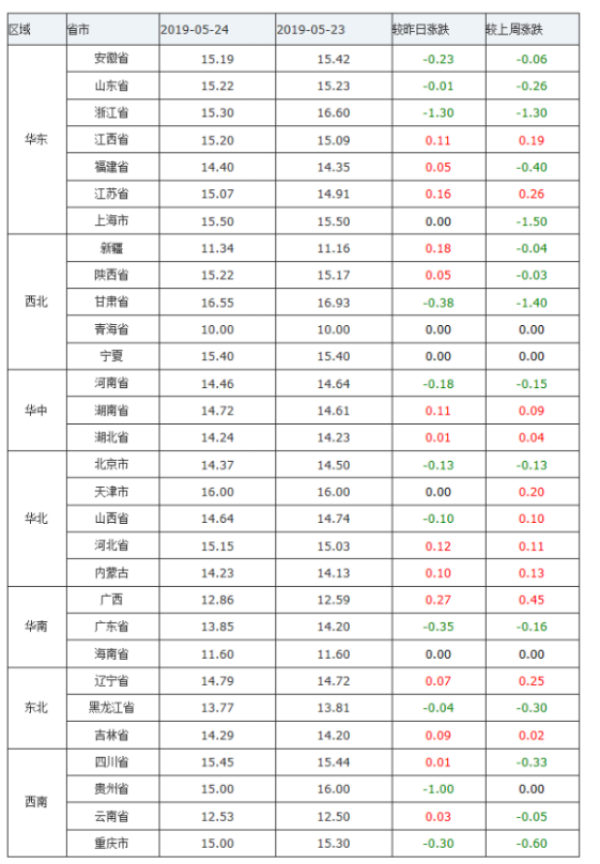 猪内三元有什么特点？内三元猪价格是多少？