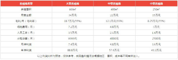 长白猪养殖成本、利润及前景如何？